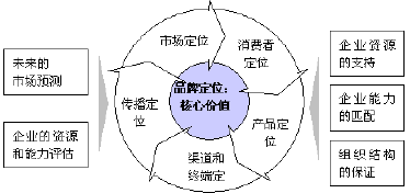 �Ҽ�Ʒ�ƶ�λ��ԓ��ʲô��