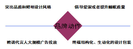 �Ҽ�Ʒ�������������