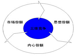 �Ҽ�Ʒ�������������