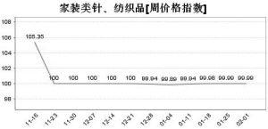 �x�����b�(l��i)����Ʒ�����N(xi��o)�R��