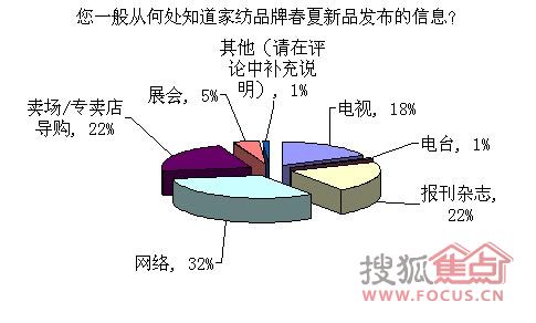 7�ɾW(w��ng)�����ⴺ�Ĵ�Ʒ��ɫ��ُ�I(m��i)����