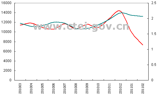 1-2���҇����޲��M(j��n)������ƽ��
