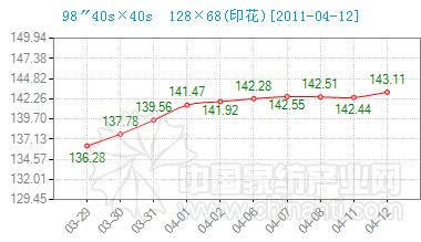 4��13��ͨ�ݼҼ�����ָ�����