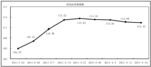 ������ԭ������ �r(ji��)��ָ��С���»�