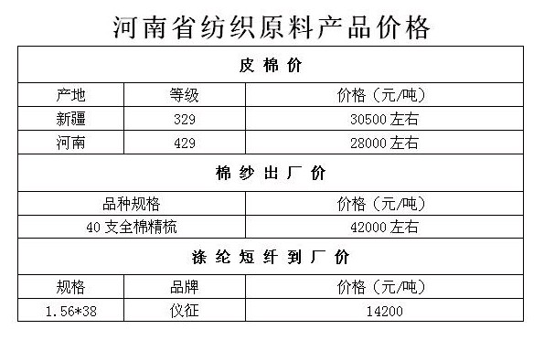 �޻������a(ch��n)Ʒ�r(ji��)���^�m�ߵ�