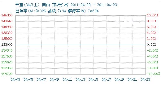 �O�z�Ј�(ch��ng)һ�������߄ݾC��