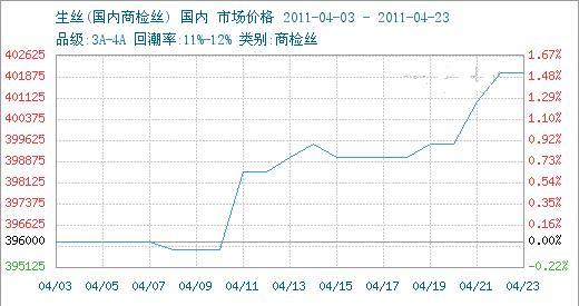 �O�z�Ј�(ch��ng)һ�������߄ݾC��