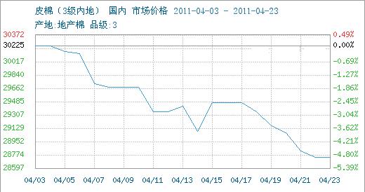 �޻��Ј�(ch��ng)һ�������߄ݾC��