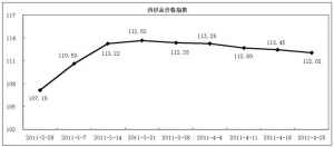 ���������ߕ��r(ji��)��ָ��С���»�