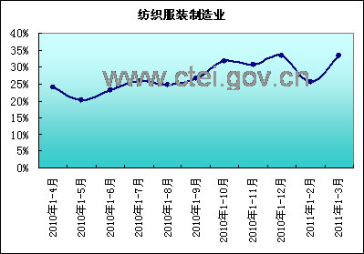 һ���҇������I(y��)Ͷ�Y���r����