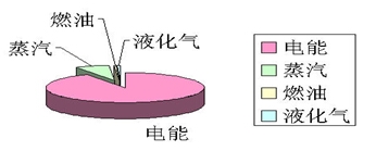 �o(w��)�a�е�һ�޼����S(ch��ng)���Ԉ��