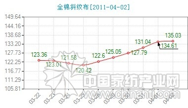 �޻��r(ji��)���µ� �����N(xi��o)��ƽ��