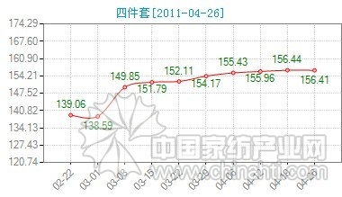 ��c�Ј�(ch��ng)���� ��C�Ƴ���Ʒ