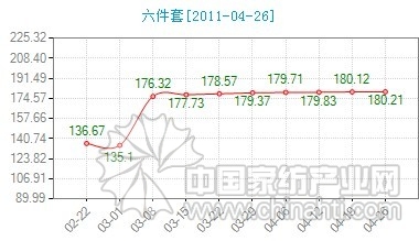 ��c�Ј�(ch��ng)���ν�C�Ƴ���Ʒ