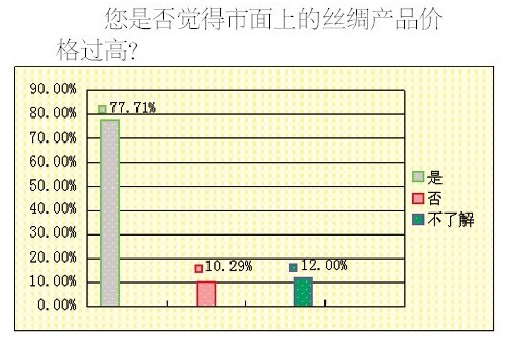 �{���@ʾ�˳����M��ϲ��(��i)�z�IƷ