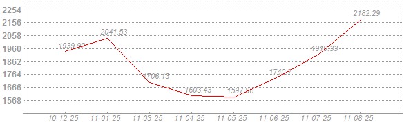 ������e�O���� �������D��