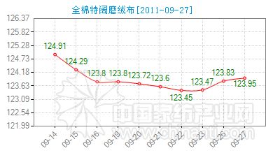 ȫ�����ĥ�q���r(ji��)��ָ���ϓP