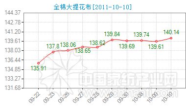 ȫ�޴��Ứ���r(ji��)��ָ��С���ϓP