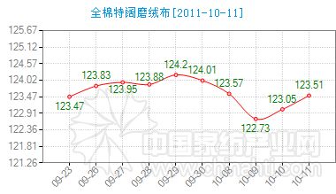 ����ȫ�����ĥ�q���r(ji��)��ָ������