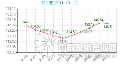 ���������� �Ҽ���Ʒ�N(xi��o)����ʢ