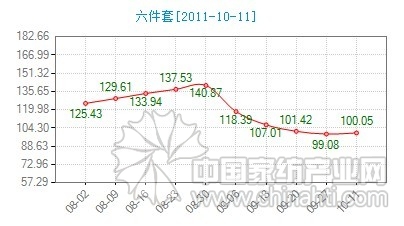 ���������üҼ���Ʒ�N(xi��o)����ʢ