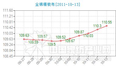 ȫ�޾��᲼�Ј�(ch��ng)ָ���^�m�ϝq