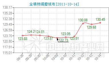 ȫ�����ĥ�q���r(ji��)��ָ��С���ϓP