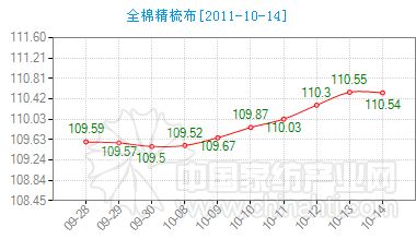 ȫ�޾��᲼�r(ji��)��ָ��΢���½�