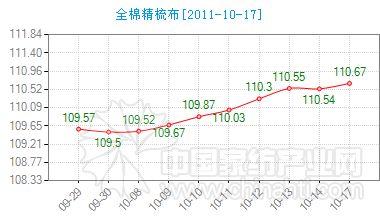 ��ȫ�޾��᲼�Ј�(ch��ng)ָ��С���ϝq