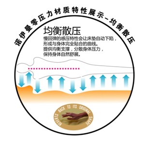 �Z�����㉺���|(zh��)���Ĵ���ă�(y��u)��