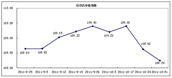 ��ָ������С����a(ch��n)�N(xi��o)����