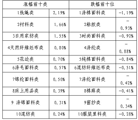 ��ָ������С����a(ch��n)�N(xi��o)����