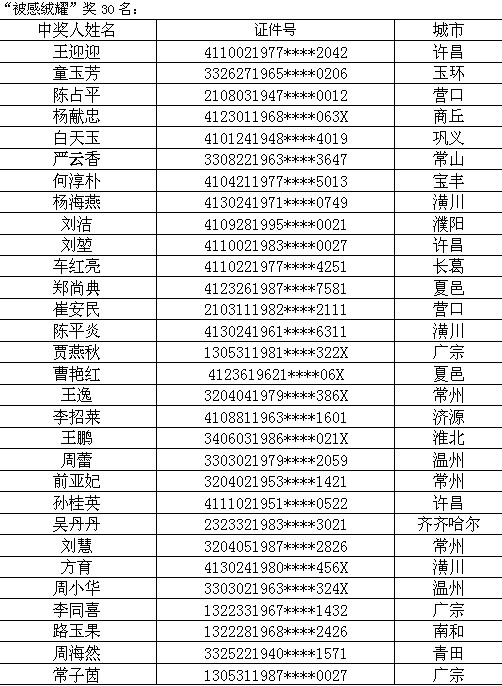 ���R����һ���������Ą�(d��ng)��