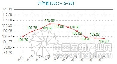 ��Ʒ�N(xi��o)�۲����a(ch��n)Ʒ�������