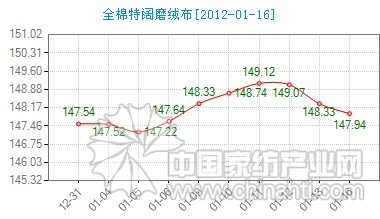 ����ȫ�����ĥ�q���r(ji��)��ָ��΢��