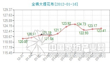 ��ȫ�޴��Ứ���r(ji��)��ָ��С������