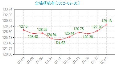 ����ȫ�޾��᲼�r(ji��)��ָ��������ů