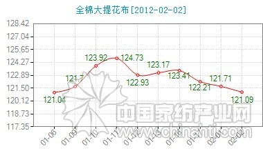 ����ȫ�޴��Ứ���r(ji��)��ָ��΢��