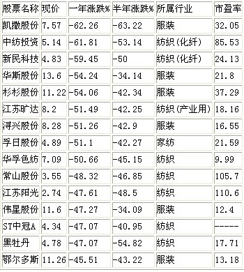 ��հǰ󡱶�Ϥ�����Ј�(ch��ng)Ͷ�Yڅ��