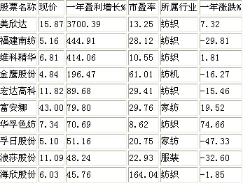 ��հǰ󡱶�Ϥ�����Ј�(ch��ng)Ͷ�Yڅ��