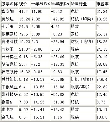 ��հǰ󡱶�Ϥ�����Ј�(ch��ng)Ͷ�Yڅ��