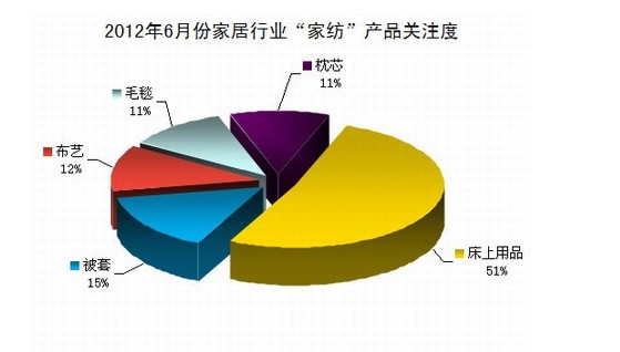 6�·ݼҼ��a(ch��n)Ʒ�������t�����꿼���Ҽ���I(y��)��ϲ�Бn(y��u)