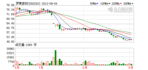 �_�R�Ҽ�1�|�ɽ����10��������ͨ