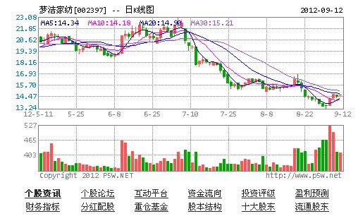 ��(m��ng)���Ҽ�������������Ј�(ch��ng)