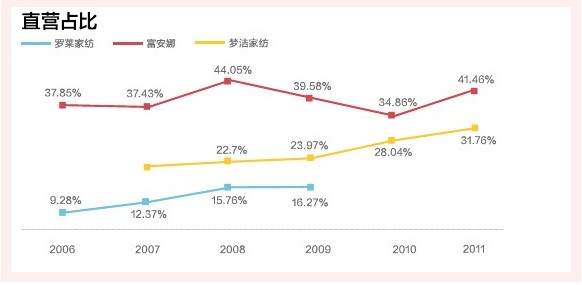 �Ҽ�����ƽЧ��ʹ��