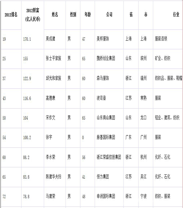 2012�긣��˹�Ї��������b�ИI(y��)�������