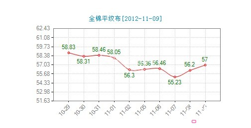 ����ȫ��ƽ�y���r(ji��)��ָ��β�P(p��n)����