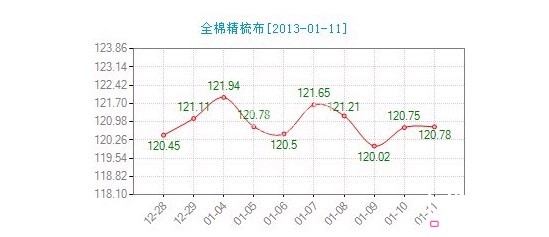 ����ȫ�޾��᲼�r(ji��)��ָ������(d��ng)�^С