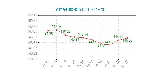 ����ȫ��ĥ�q���r(ji��)��ָ��΢������