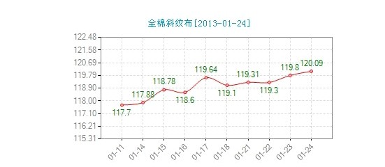 ����ȫ��б�y���r(ji��)��ָ��΢��